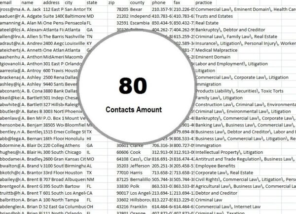 South Sudan Email list management Lists